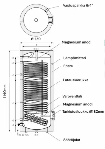 Galmet SGWS 300 Maxi -käyttövesivaraaja